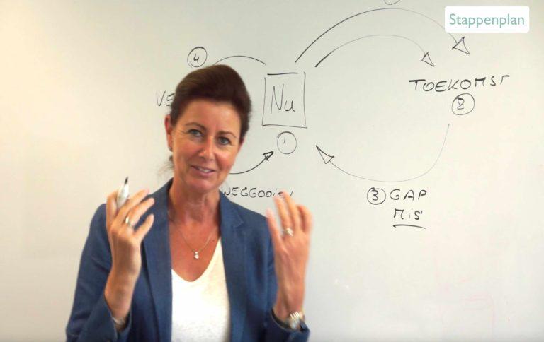 5 – Wat kan ik voor je doen?