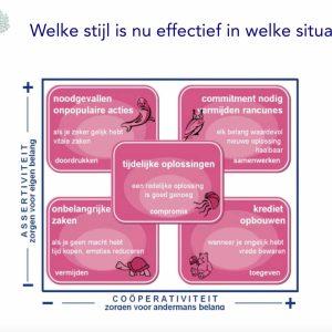 6 - CONFLICTEN ANALYSEREN EN MOTIVATIE STIMULEREN
