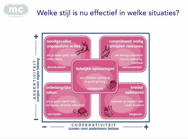 6 - CONFLICTEN ANALYSEREN EN MOTIVATIE STIMULEREN