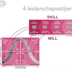 3 - SITUATIONEEL LEIDERSCHAP