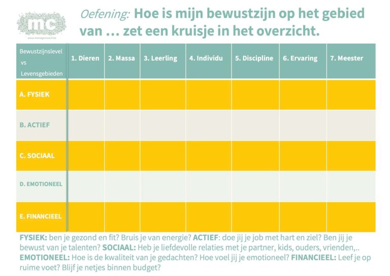 -12. De 7 levels van bewustzijn